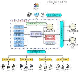 关于金融信用信息基础数据库的功能与定位的本科毕业论文范文