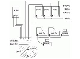 中国最常见的接地系统是哪一个啊,是tt,tn-s,tn-c-s,tn-c,还是it?