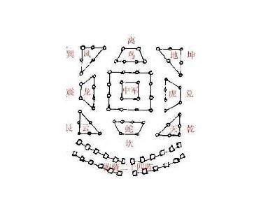 全部版本 最新版本  阵法亦称阵形,战阵,通常用来描术古代军队于行动