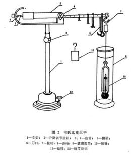 韦氏比重秤