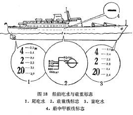 搜狗百科 船舶浮性是指船舶承载后可保持一定浮态的性能.