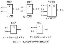 逻辑符号