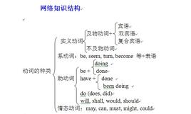 介词宾语