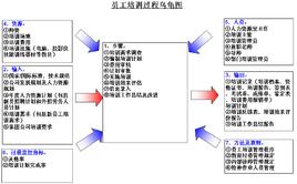 建立管理文件体系,来保证公司达到所要求的(产品)质量和预期管理目标