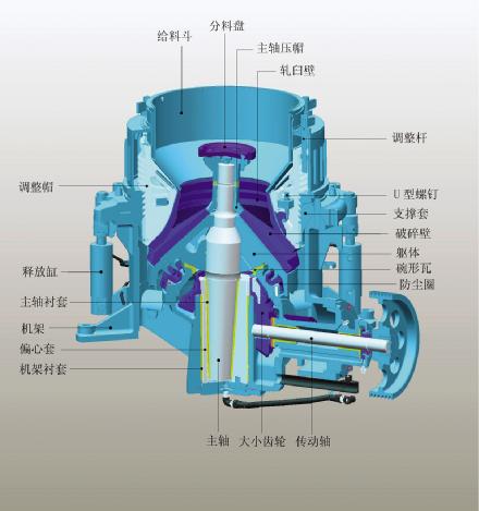 圆锥破碎机设备