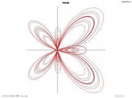 坎普尔·费伊(templeh·fay)发现的可用极坐标函数表示的蝴蝶型曲线