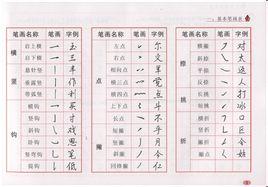 全部版本 历史版本  摘要 《行书基础教程》为郭向锋钢笔书法字帖系列