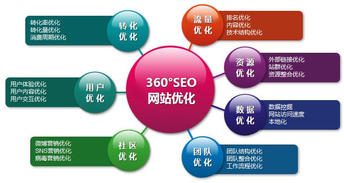 营销模式蒸汽营销