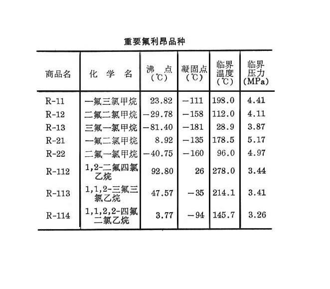 氟利昂