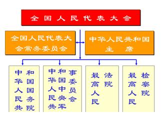 最新2016人民代表大会制度:我国的根本政治制度_课件3