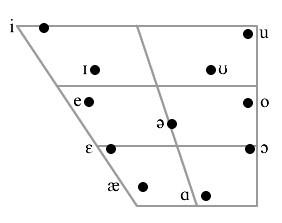 元音音素