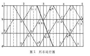 列车运行图