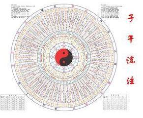 什么是子午流注详解视频 20140613103007-1130334322.jpg