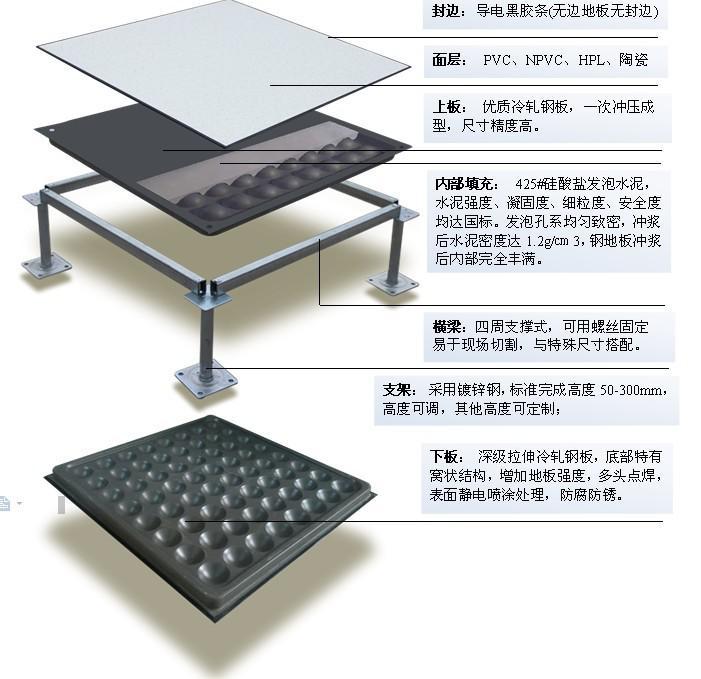 活动地板具有质量轻,强度大,表面平整,尺寸稳定,面层质感良好,装饰