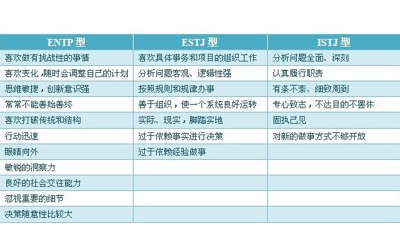 istj型的人工作缜密,讲求实际,很有头脑也很现实.