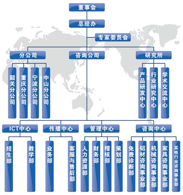 组织架构图 一个研究所:负责产品研发,行业研究,学术交流等工作; 四