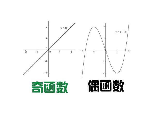 奇偶函数怎么区别问:,,,,吗,吗答:奇函数在其对称区间[a,b]和[-b,-a]