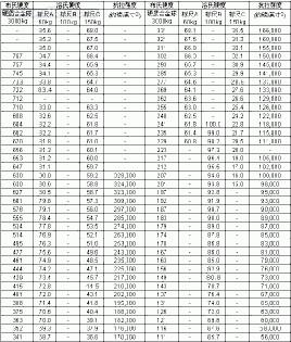 常规金属材料硬度对照表