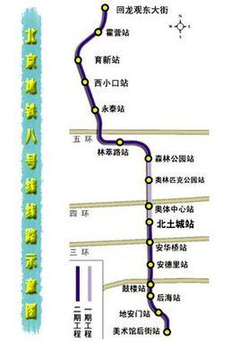 地铁8号线