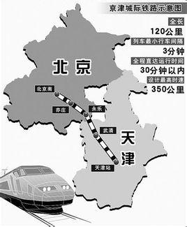 京津城际铁路