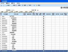 成本类科目