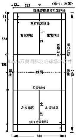 球场的标准尺寸长度是13.4米