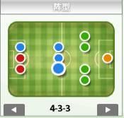 433阵型是一种纯进攻类型的足球战术,在七八十年代曾经风靡世界足坛