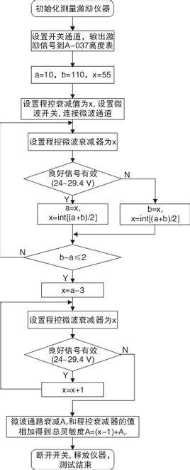 思想表达二分法原则_思想与表达二分法_简述思想与表达二分法