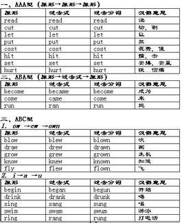 英语不规则动词表 该 