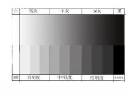 明度