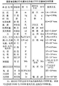 人教版高二物理有哪些物理量是矢量,哪些又是标量