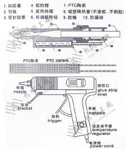 热熔胶枪