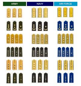 《中国人民解放军军官军衔条例》于1988年7月