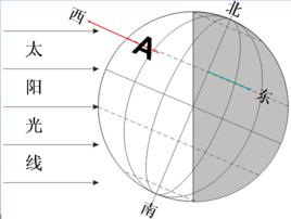 太阳直射点是地球表面太阳光入射角度(即太阳