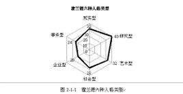 性格类型