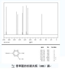 核磁共振氢谱