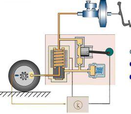 制动防抱死装置