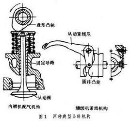 凸轮机构