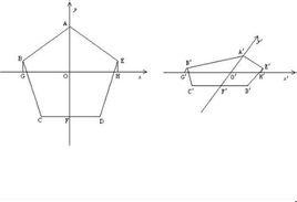 中文名 : 斜二测画法 观图中 : 画成平行于y"轴 属    性 : 空间几何