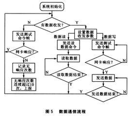 什么是数据通信 20140625032744-400323787.jpg