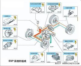 车身电子稳定系统(esp,是一种可以控制驱动轮,也可以控制从动轮的