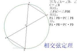 过圆内一点相互垂直的两条弦的长度之和是定值吗?