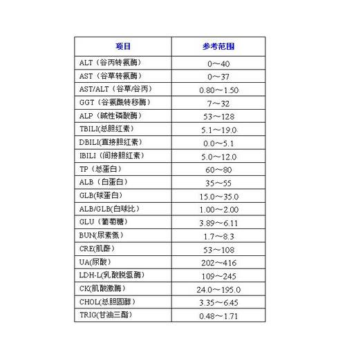 影响肝功能检查标准的因素主要有哪些?