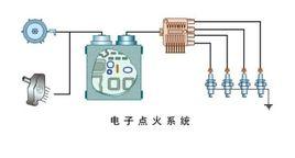 汽车点火系统是点燃式发动机为了正常工作,按照各缸点火次序,定时地