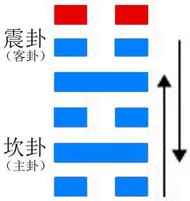 解卦
