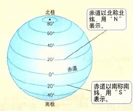 纬度_经度,纬度怎么理解