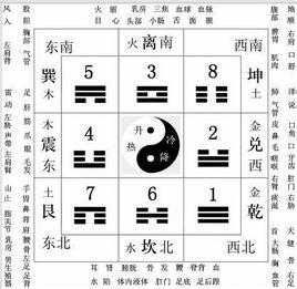 天德贵人