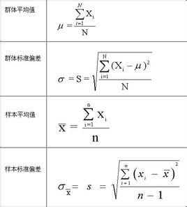 样本标准偏差_偏差解释_平均偏差公式_方差 -
