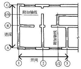 进深指建筑物纵深各间的长度.