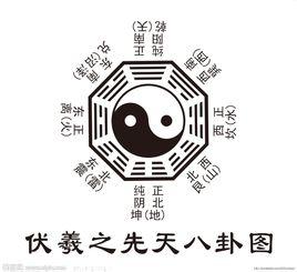 【原创连载】经典中医的宇宙观与方法论 (十四)伏羲八卦方位古图